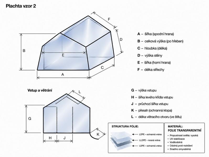 Fóliovníková plachta LD-PE tkaná - do tvaru(varianta2)